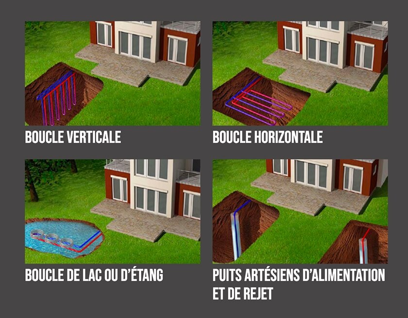 géothermie à Laval